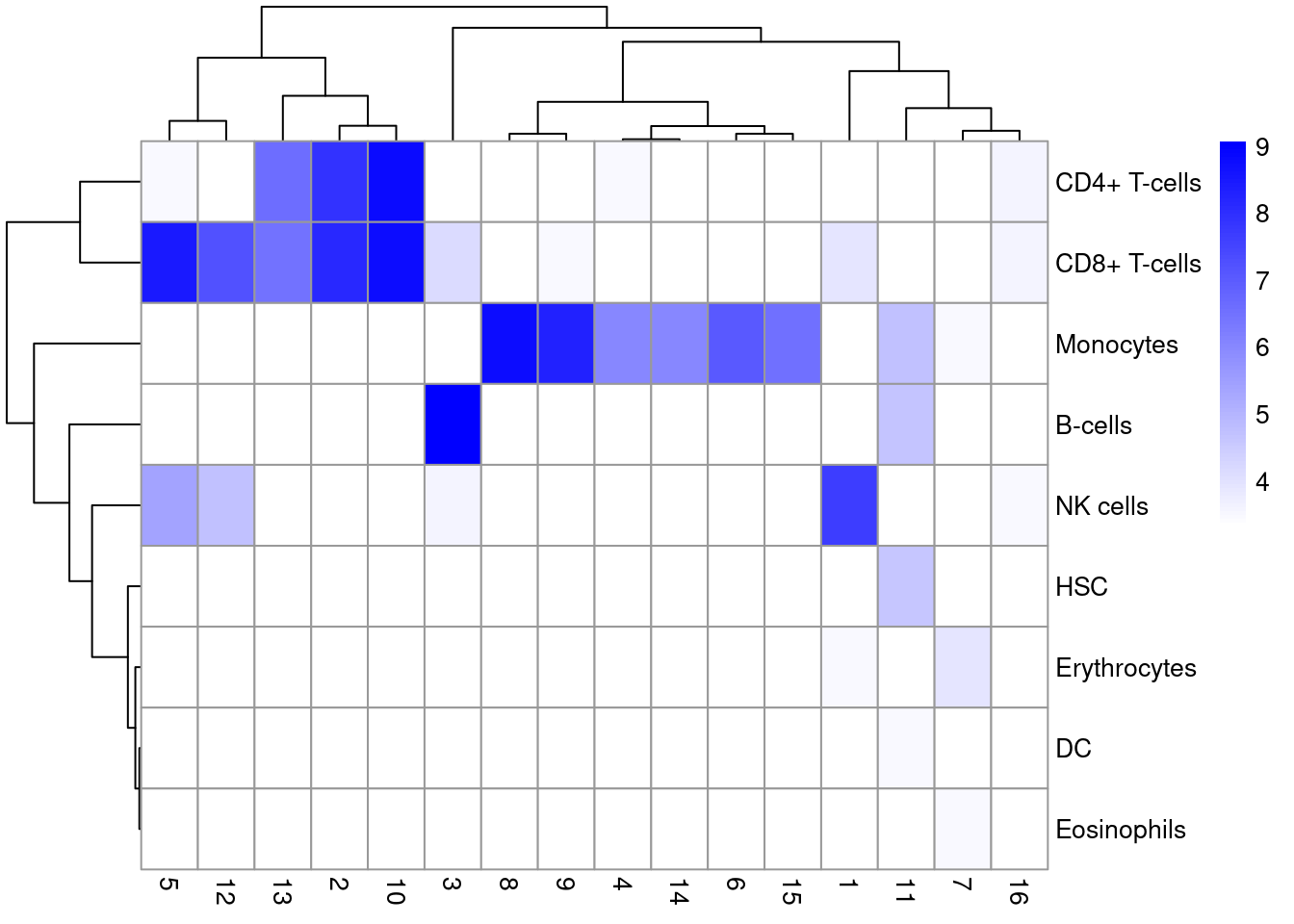 Bioconductor Tree Annotation Chapter 7 Cell type annotation | Basics of Single-Cell Analysis with ...