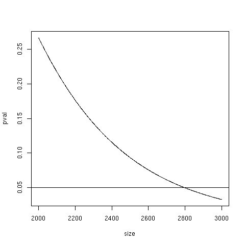 images/pval_vs_size.png